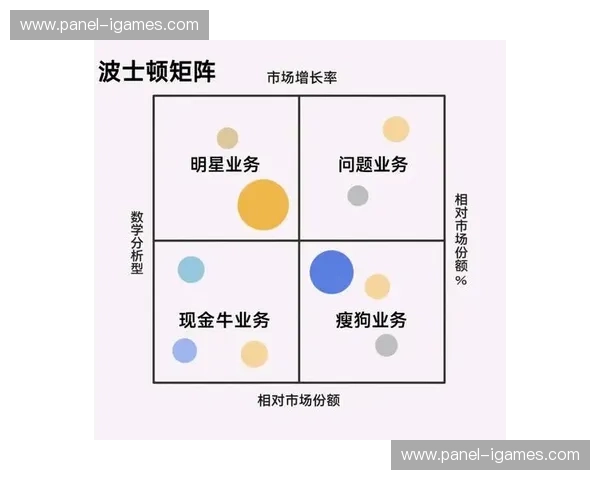 预测分析模型优化 辅助赛事策划与资源分配