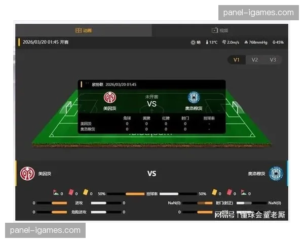 美因茨采用4-3-3阵型,逼抢带来更多拦截但容易造成犯规
